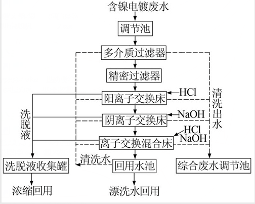 电镀用水处理工艺流程图_福建大禹环保.png 电镀用水处理工艺流程图_福建大禹环保.png