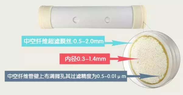什么是超滤膜_福建大禹环保.jpg 什么是超滤膜_福建大禹环保.jpg