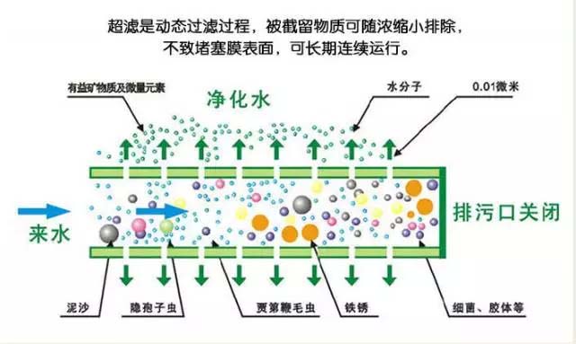 超滤膜内压过滤_福建大禹环保.jpg 超滤膜内压过滤_福建大禹环保.jpg